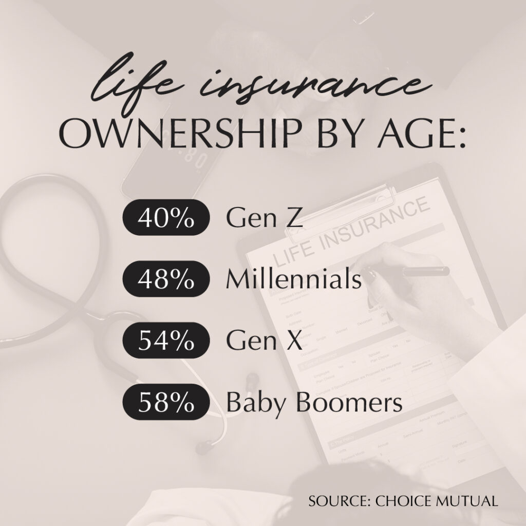 Life Insurance across Generations - Social Images